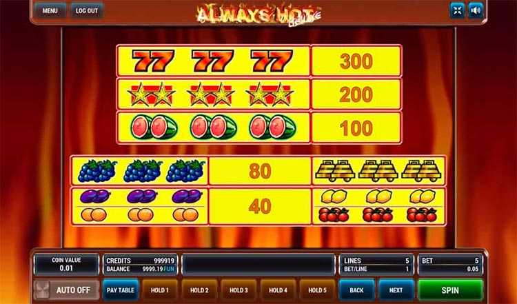 Игровой автомат Always Hot Deluxe в казино Absolut